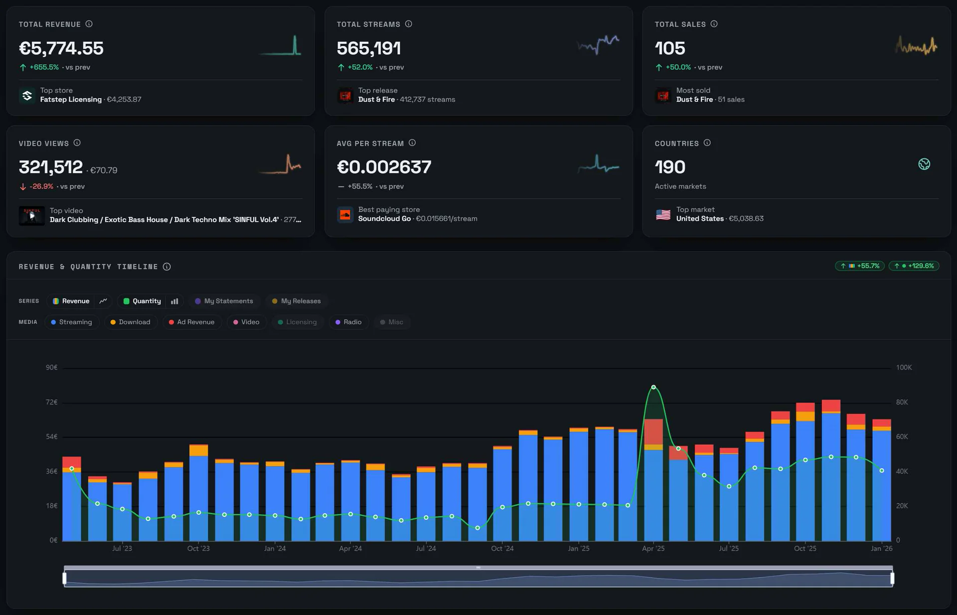 Your Dashboard